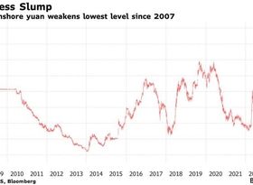 یوان در کف چهارده ساله/ دولت چین برای بانک ها تکلیف تعیین کرد
