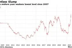 یوان در کف چهارده ساله/ دولت چین برای بانک ها تکلیف تعیین کرد