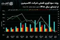 سقوط حاشیه سود فصلی کالسیمین!