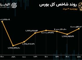 مرز 2 میلیون واحدی از دست نرفت! / رکود، جو حاکم بر معاملات