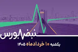 رکورد تاریخی شاخص هموزن؛ آیا بورس توافق را قیمت‌گذاری می‌کند؟ + فیلم 