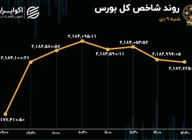 یخ بازار آب شد / حفارس صدرنشین معاملات بورس تهران