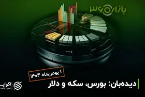 رکوردزنی لحظه‌ای انس در سرمای زمستانی بازارها