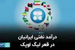 درآمد نفتی ایرانیان در قعر لیگ اوپک