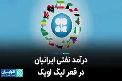 درآمد نفتی ایرانیان در قعر لیگ اوپک