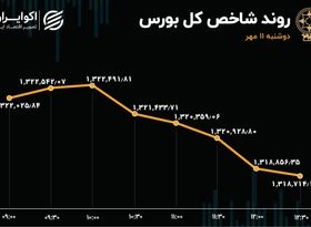 فشار حمایت دوام نیاورد / شاخص‌های بورس ریزش کردند