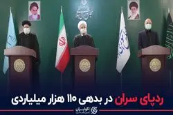 نقش سران قوا در یک ابر بدهی