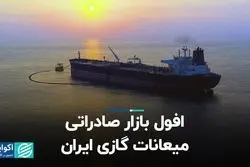افول بازار صادراتی میعانات گازی ایران