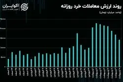 رکود به معاملات بورس برمی‌گردد؟