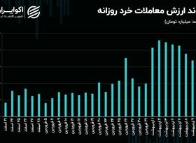رکود به معاملات بورس برمی‌گردد؟
