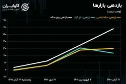 ربع سکه از دست بازارساز گریخت 