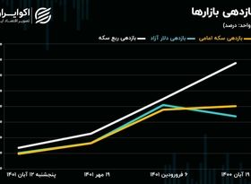 ربع سکه از دست بازارساز گریخت 