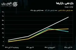 ربع سکه از دست بازارساز گریخت 