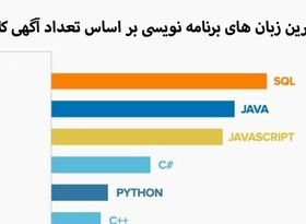 زبان های برنامه نویسی پردرآمد