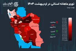 تغییر قطب تورم در ایران؛ قیمت‌ها در تهران اوج گرفت