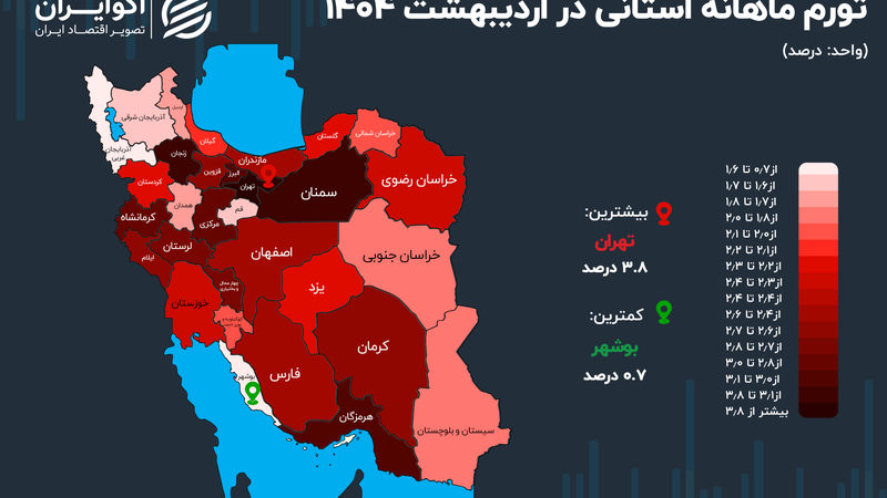 تغییر قطب تورم در ایران؛ قیمت‌ها در تهران اوج گرفت