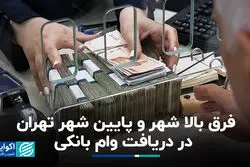 فرق بالا شهر و پایین شهر تهران در دریافت وام بانکی