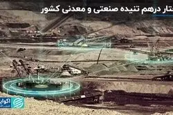 سیاستگذاری پر پیچ و خم در بخش صنعت و معدن کشور