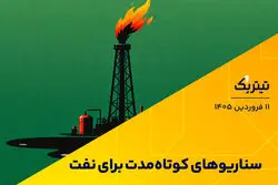سناریوهای کوتاه‌مدت برای نفت