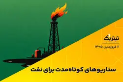 سناریوهای کوتاه‌مدت برای نفت