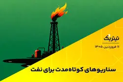 سناریوهای کوتاه‌مدت برای نفت