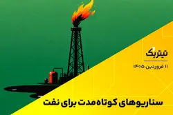 سناریوهای کوتاه‌مدت برای نفت