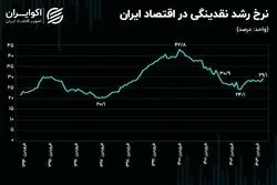 بازگشت کابوس اقتصاد ایران؛ رشد نقدینگی رکورد زد