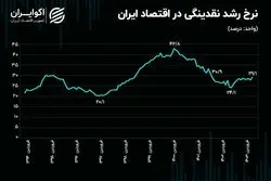 بازگشت کابوس اقتصاد ایران؛ رشد نقدینگی رکورد زد