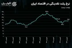 بازگشت کابوس اقتصاد ایران؛ رشد نقدینگی رکورد زد