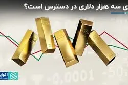 خیلی دور خیلی نزدیک طلا: اونس سه هزار دلاری در دسترس است؟