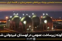 چگونه زیرساخت های عمومی در لهستان غیردولتی شد ؟