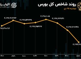 فرمان ایست به شاخص بورس