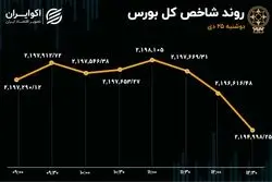 فرمان ایست به شاخص بورس