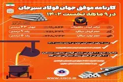 کارنامه موفق جهان فولاد سیرجان در ۹ ماهه نخست سال جاری