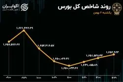 دومین روز ریزش بازار / خروج سرمایه از بورس