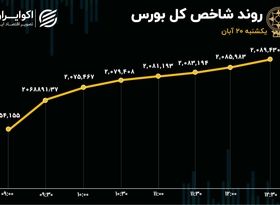 فروشنده‌های بورس گم شدند/ تمدید سبزپوشی بازار نیازمند چیست؟ 