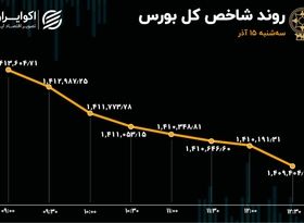 کاهش معاملات بورس / قهر سهامداران با بازار