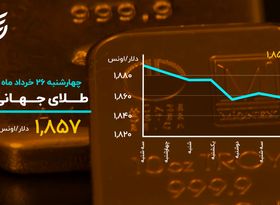 افت ادامه دار طلای جهانی