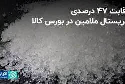 رقابت 47 درصدی کریستال ملامین در بورس کالا