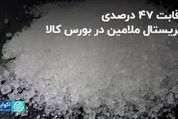 رقابت 47 درصدی کریستال ملامین در بورس کالا