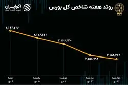 بازدهی بورس هفته / یک درصد کمتر 