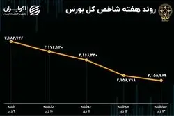 بازدهی بورس هفته / یک درصد کمتر 