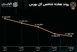 بازدهی بورس هفته / یک درصد کمتر 