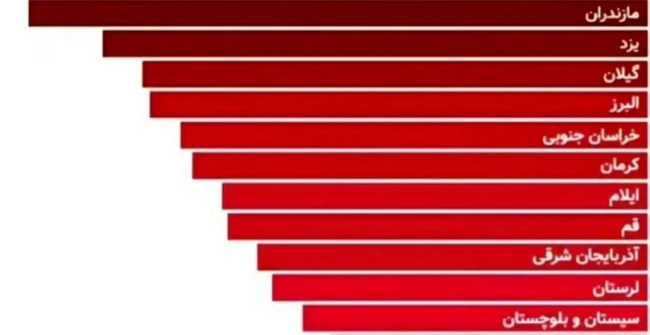 پولدارترین استانهای کشور کدامند؟
