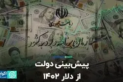 پیش‌بینی دولت از قیمت دلار ۱۴۰۲