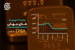 بیت کوین از نفس افتاد