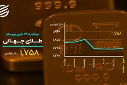 بیت کوین از نفس افتاد