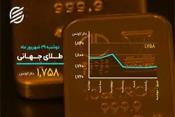 بیت کوین از نفس افتاد