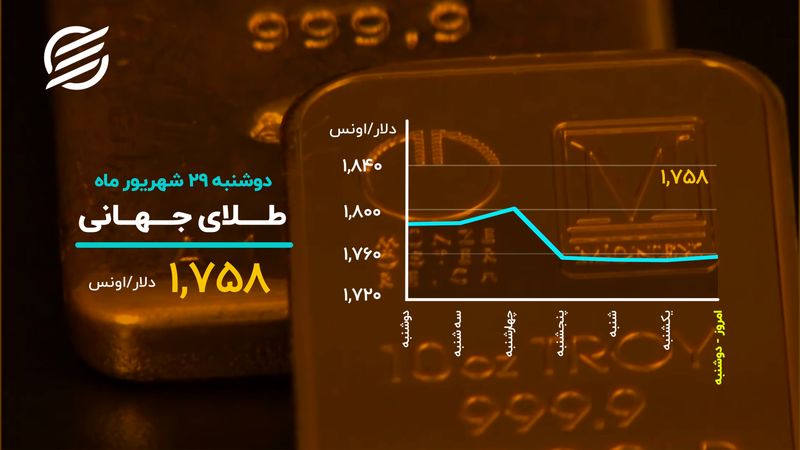 بیت کوین از نفس افتاد