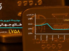 بیت کوین از نفس افتاد